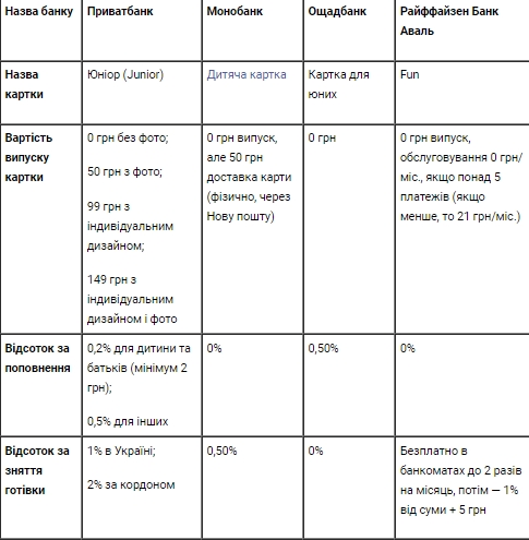 Как оформить детскую банковскую карту: получите простую инструкцию